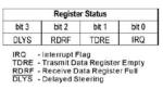register status